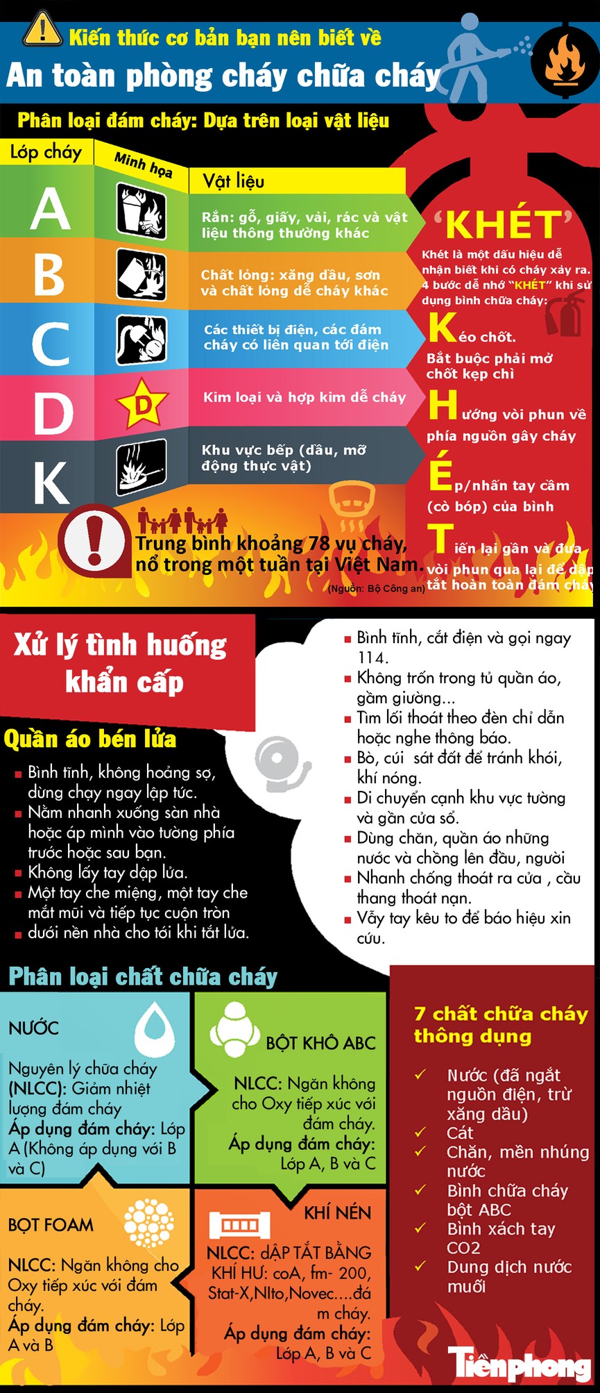 Hỏa hoạn bạn sẽ xử trí như thế nào? - ảnh 1