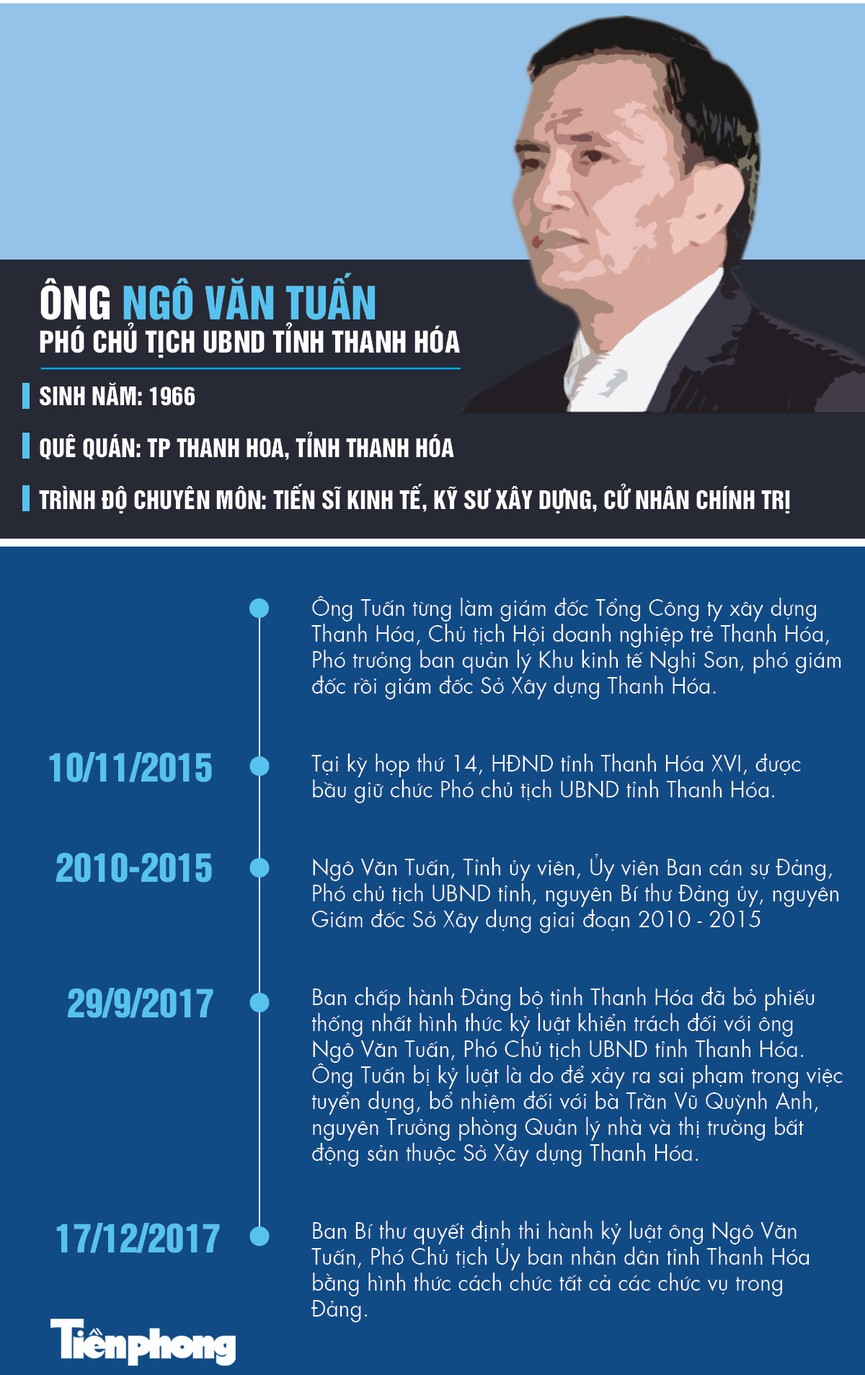 Phó Chủ tịch tỉnh Thanh Hóa bị kỷ luật vì ưu ái hotgirl Quỳnh Anh - ảnh 1