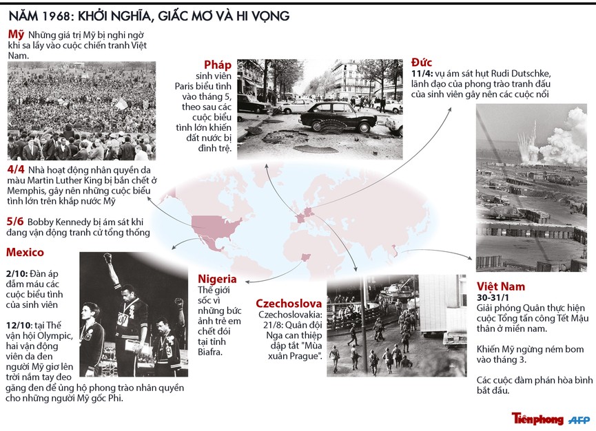 Những sự kiện nổi bật thế giới năm 1968 - ảnh 1