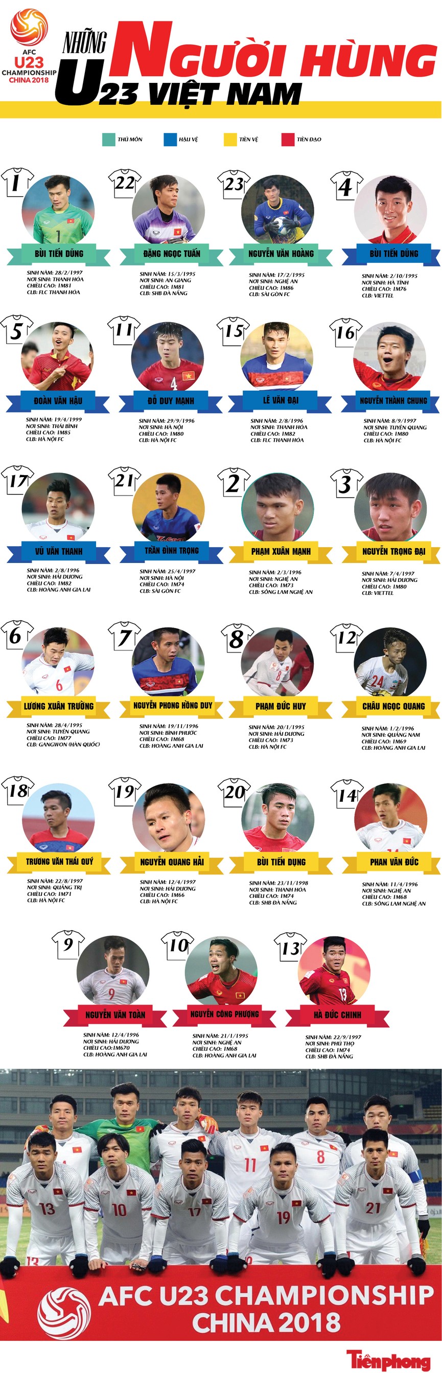 U23 viet nam - ảnh 1