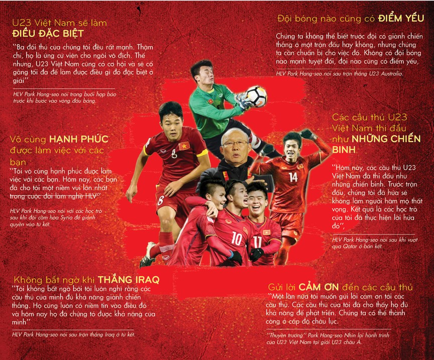 'Thuyền trưởng' Park Hang-seo: Có thể thành công ở cấp độ châu lục - ảnh 1