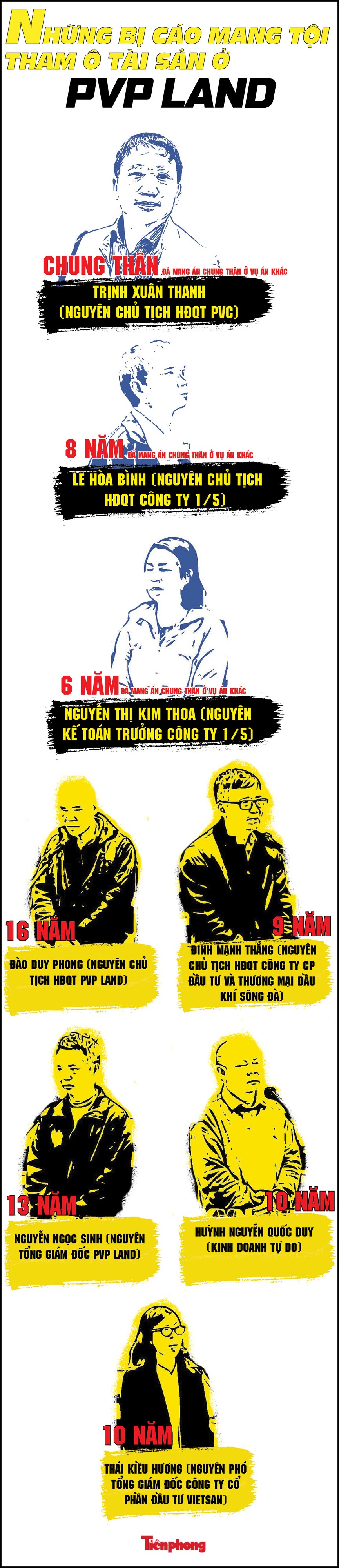Trịnh Xuân Thanh chung thân - ảnh 1