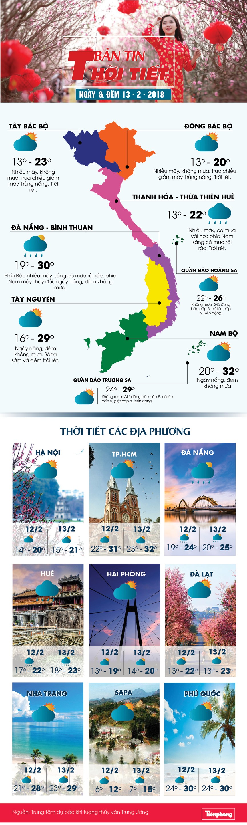 thoi tiet ha noi - ảnh 1