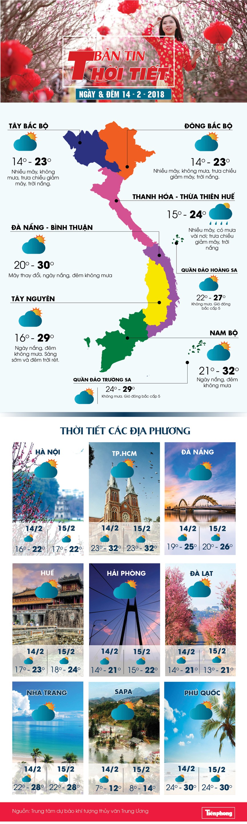 thoi tiet tet - ảnh 1
