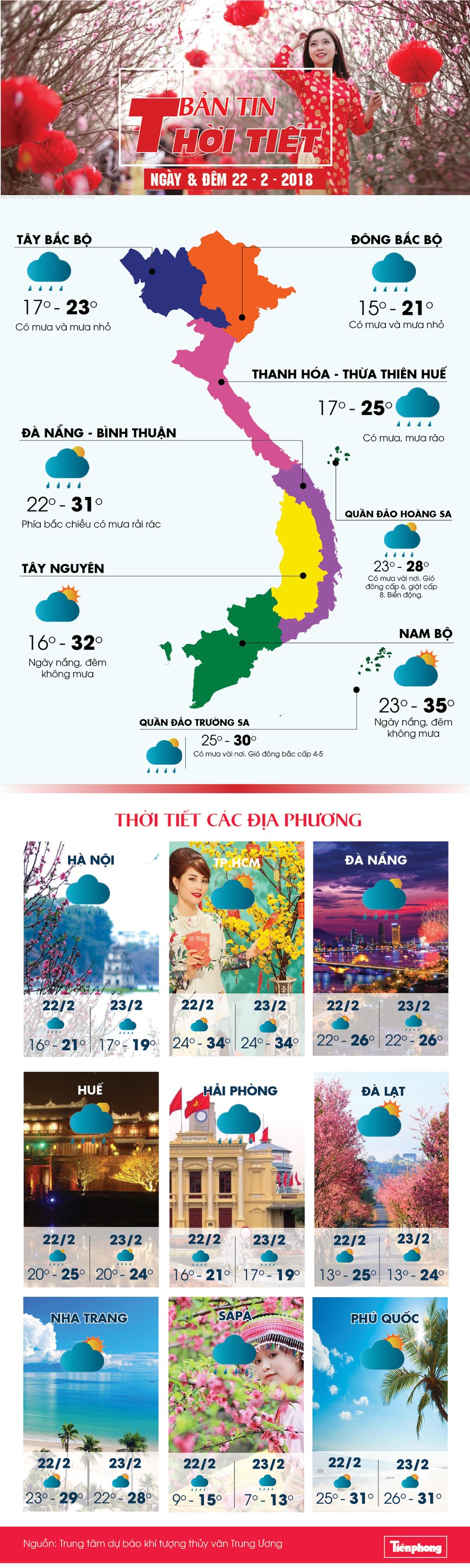 thoi tiet ngay 22/2 - ảnh 1