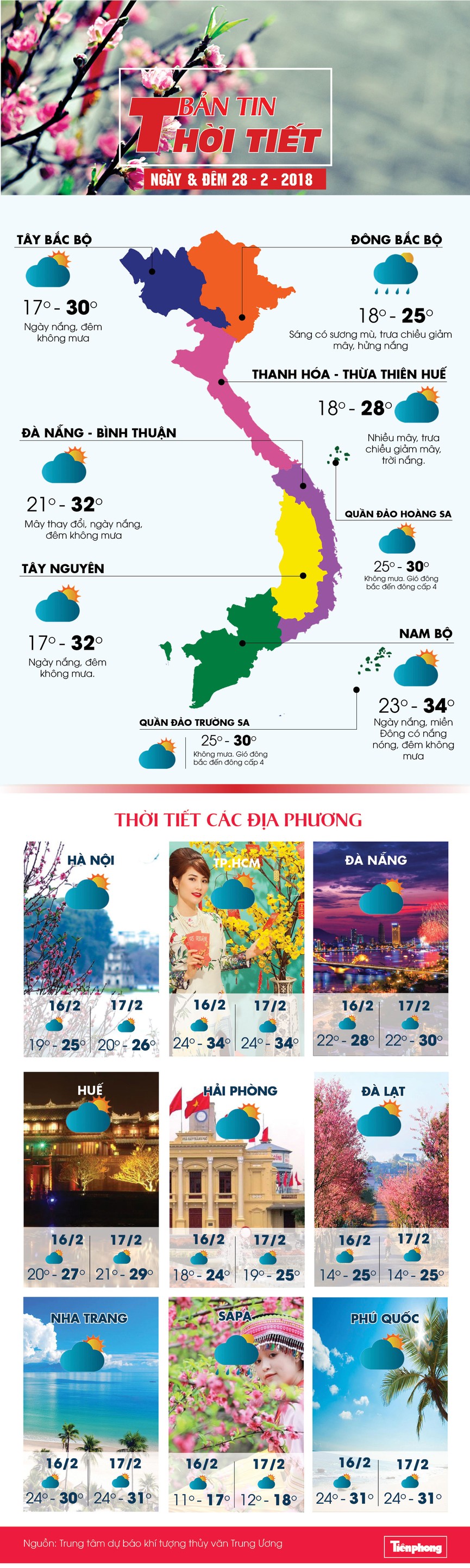thoi tiet ngay 28/2 - ảnh 1