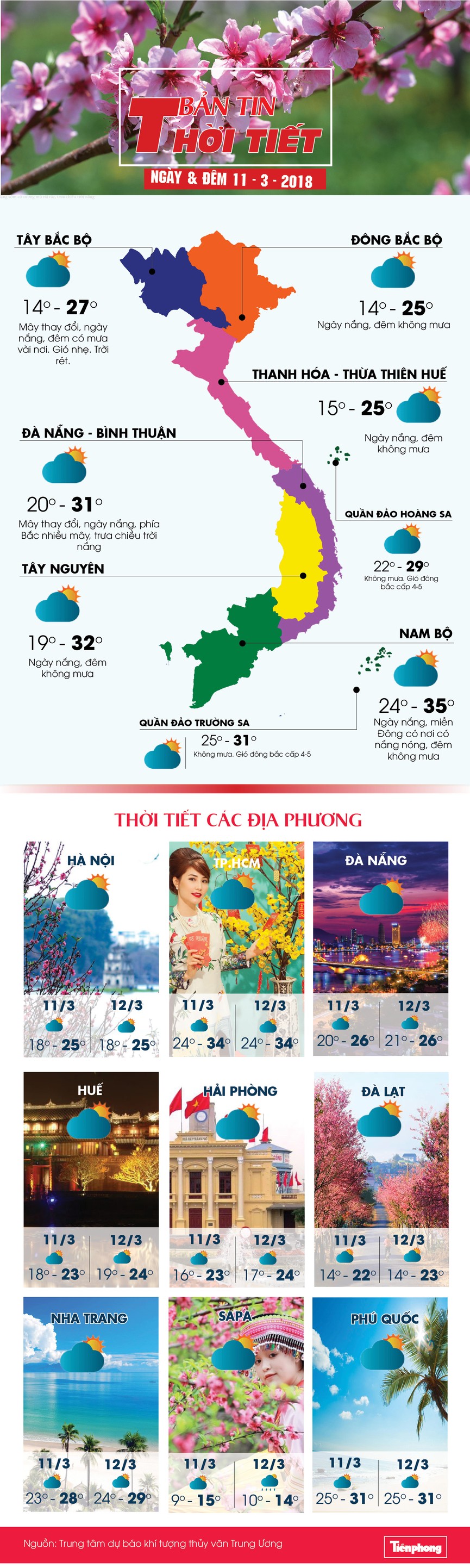 Không khí lạnh suy yếu, có nắng trên cả nước - ảnh 1