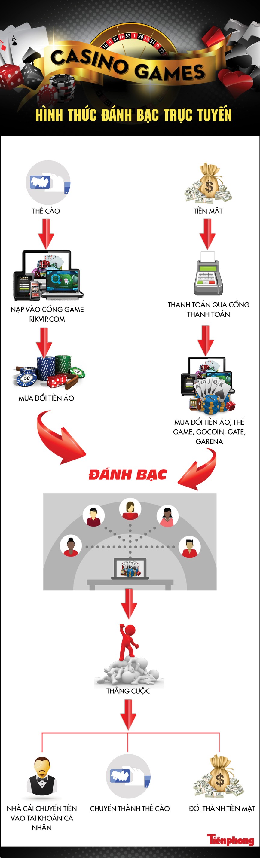 Đường đi của cờ bạc trực tuyến - ảnh 1