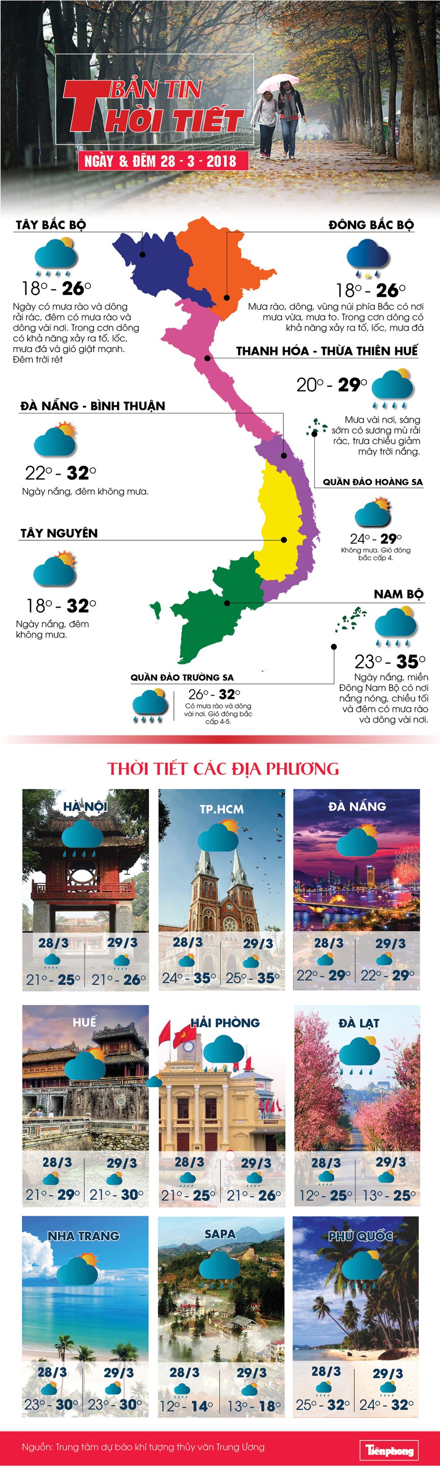 Hà Nội mưa rào và dông - ảnh 1