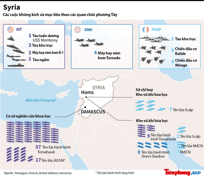 Dàn vũ khí 'khủng' Mỹ-Anh-Pháp dùng để tấn công Syria - ảnh 1