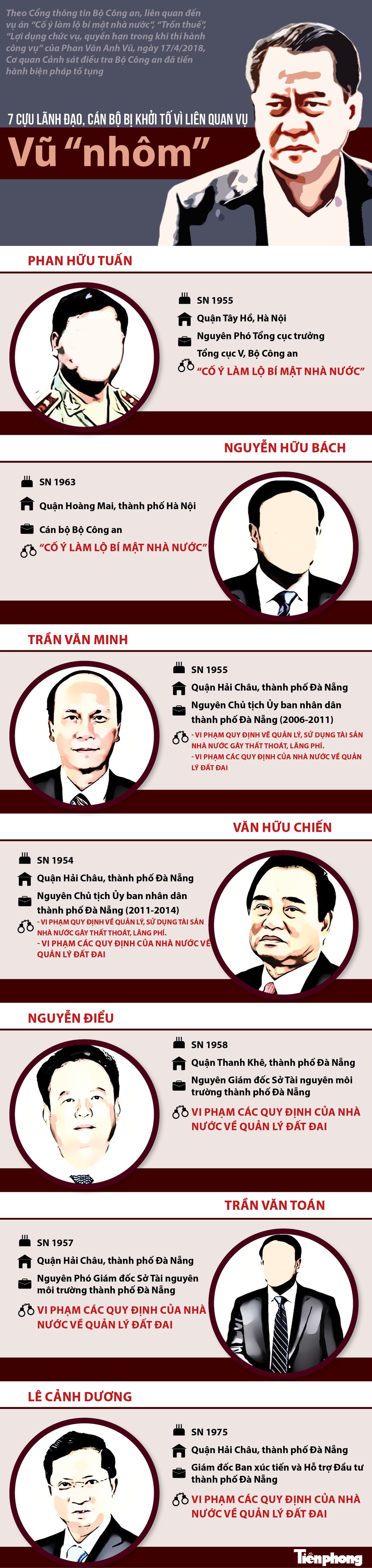 7 cựu lãnh đạo, cán bộ bị khởi tố vì liên quan vụ Vũ 'nhôm' - ảnh 1