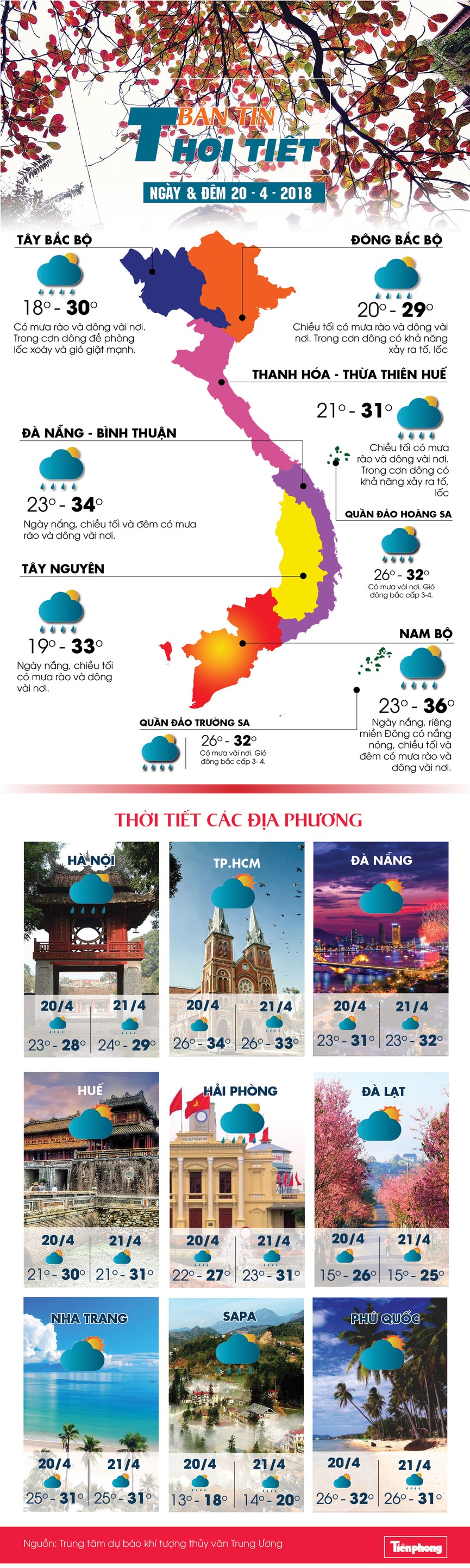Hà Nội sáng có mưa rào và dông, trưa chiều giảm mây, trời nắng - ảnh 1