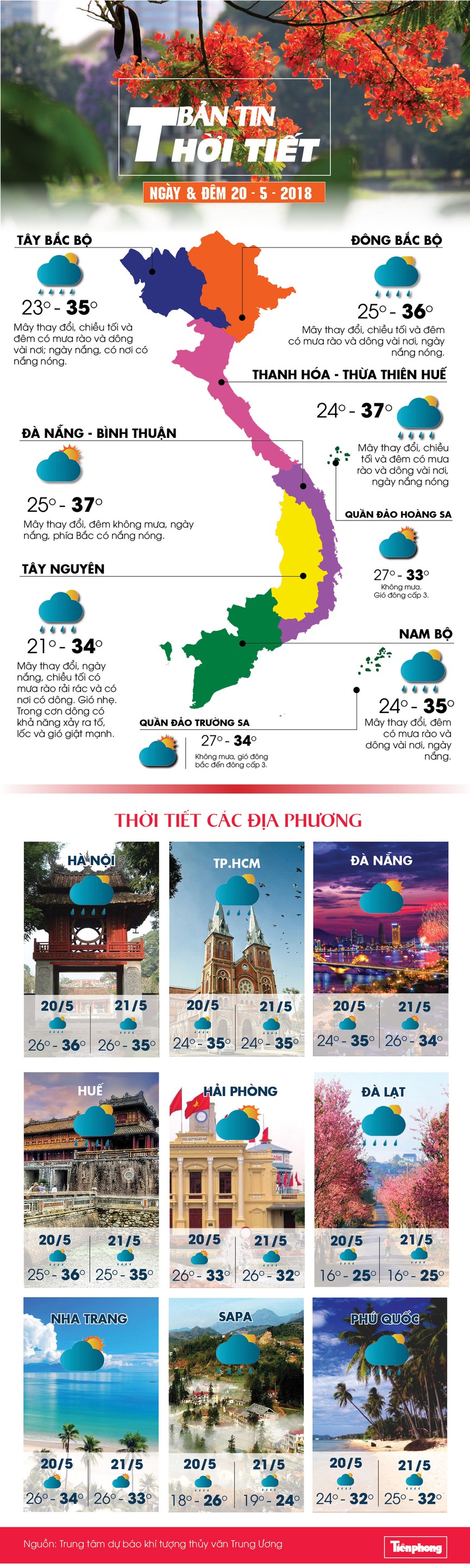 Hà Nội có mưa dông - ảnh 1
