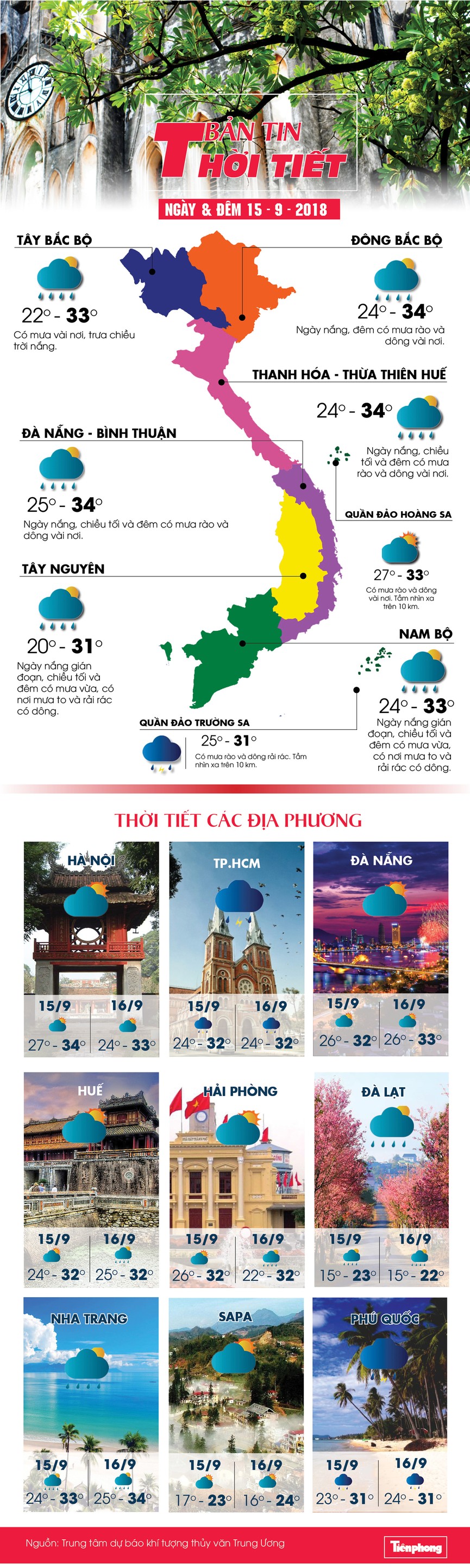Hà Nội ngày nắng, có mưa vài nơi - ảnh 1