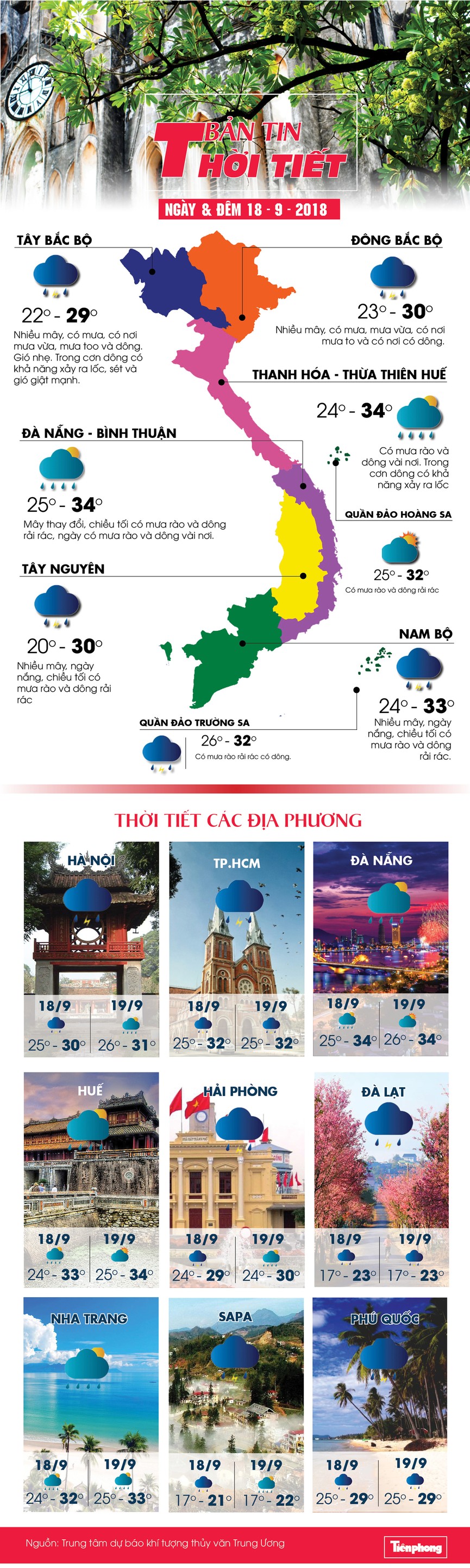 Hà Nội có mưa dông rải rác - ảnh 1