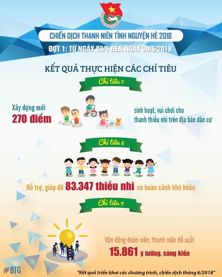 Infographic: Sửa chữa hơn 1.000km đường, xây mới 504 nhà tình nghĩa - ảnh 9