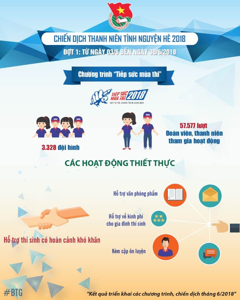 Infographic: Sửa chữa hơn 1.000km đường, xây mới 504 nhà tình nghĩa - ảnh 2