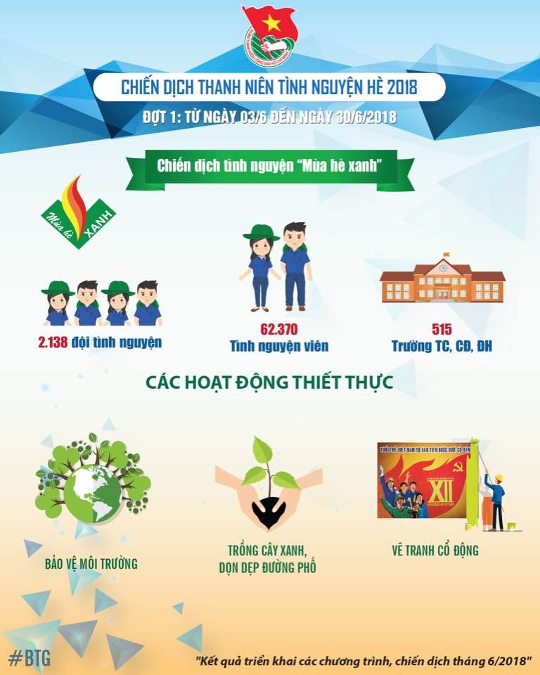 Infographic: Sửa chữa hơn 1.000km đường, xây mới 504 nhà tình nghĩa - ảnh 3