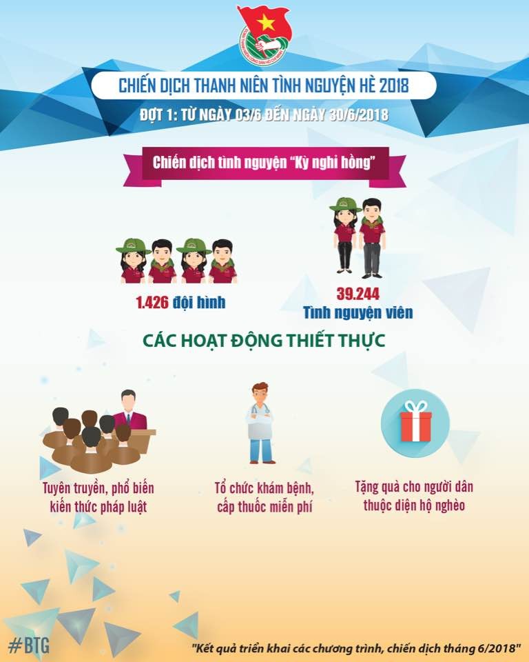 Infographic: Sửa chữa hơn 1.000km đường, xây mới 504 nhà tình nghĩa - ảnh 4