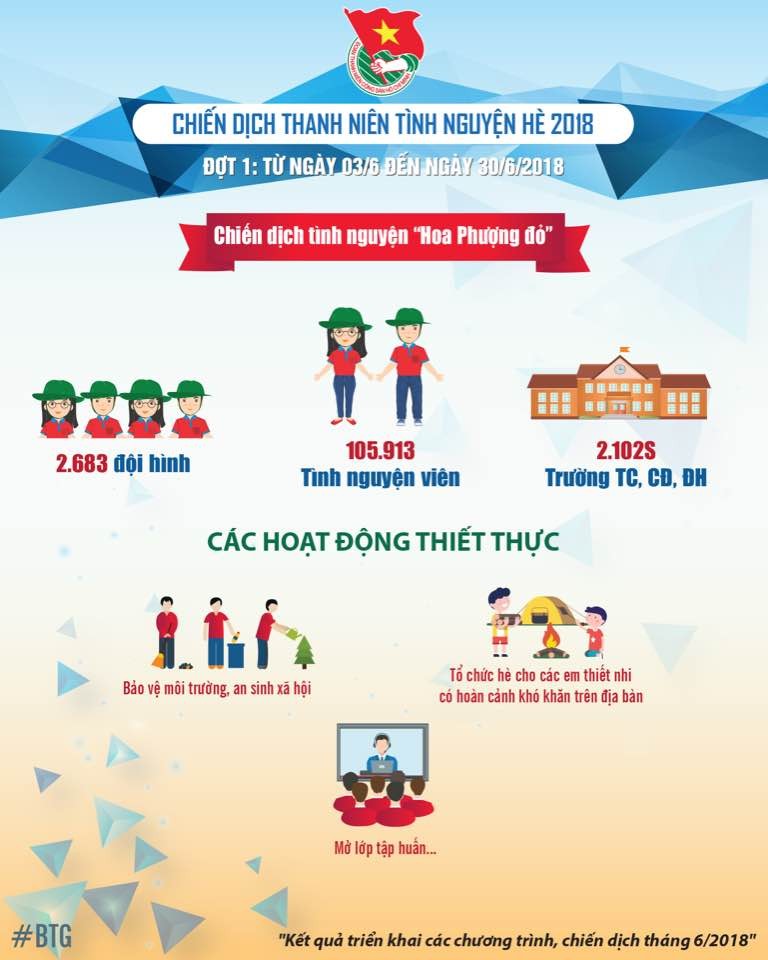Infographic: Sửa chữa hơn 1.000km đường, xây mới 504 nhà tình nghĩa - ảnh 5