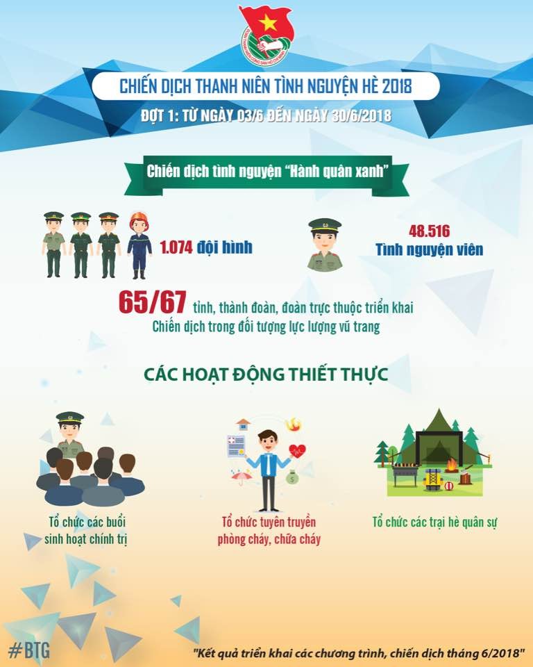 Infographic: Sửa chữa hơn 1.000km đường, xây mới 504 nhà tình nghĩa - ảnh 6