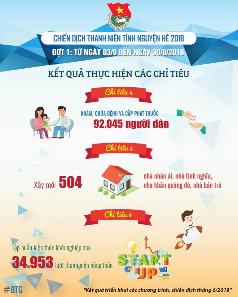 Infographic: Sửa chữa hơn 1.000km đường, xây mới 504 nhà tình nghĩa - ảnh 8