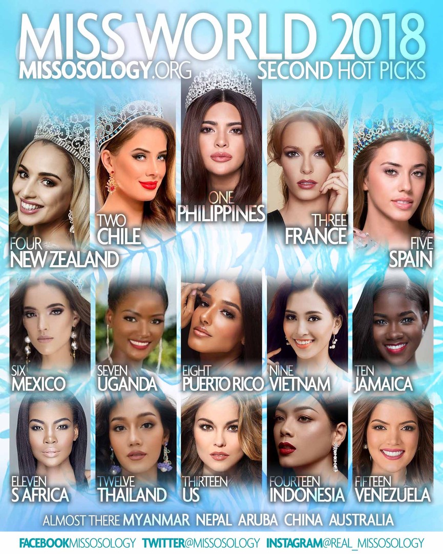 Vừa đặt chân tới Miss World, Hoa hậu Tiểu Vy lọt top 9 bình chọn - ảnh 1