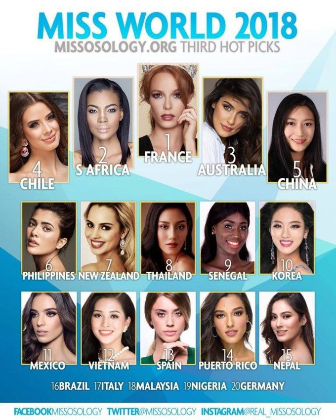 Sau khi lọt top 30, Tiểu Vy thăng hạng trên bảng xếp hạng Miss World - ảnh 2