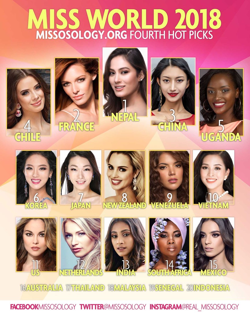 Sau khi lọt top 30, Tiểu Vy thăng hạng trên bảng xếp hạng Miss World - ảnh 1
