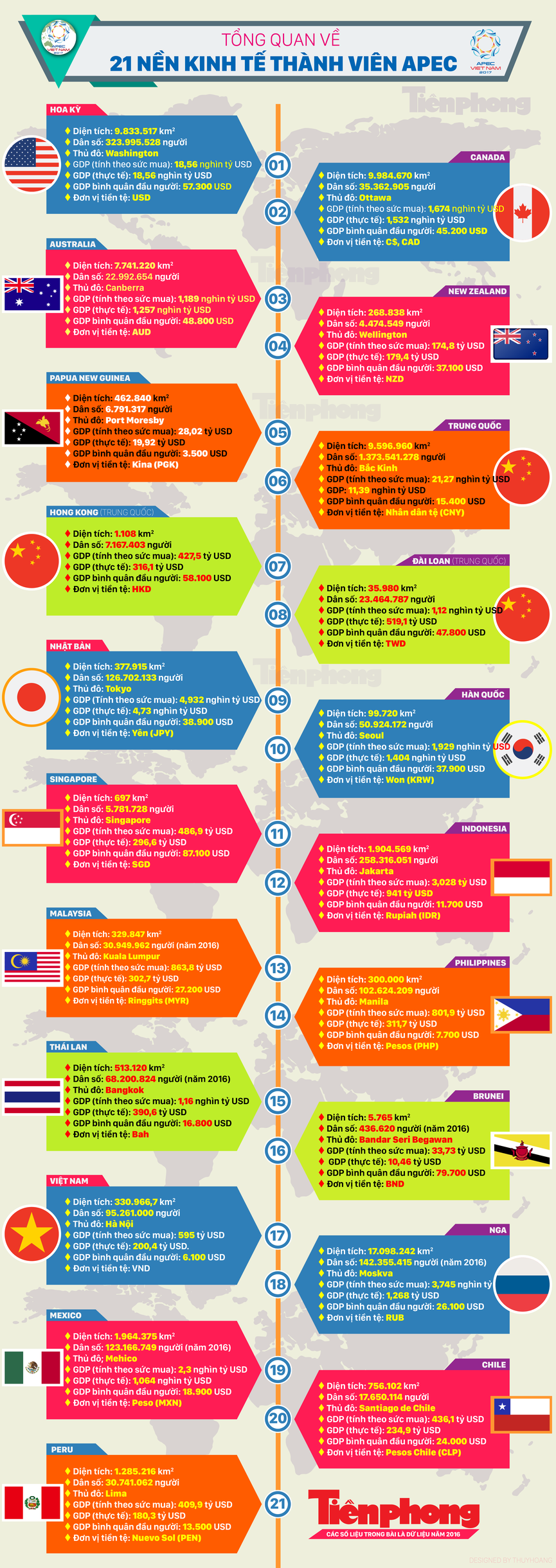Tuần lễ cấp cao APEC 2017 - ảnh 1