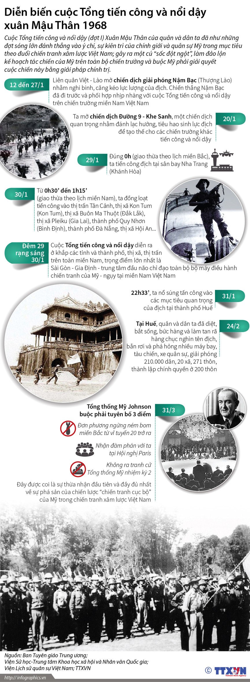 Diễn biến cuộc Tổng tiến công và nổi dậy Xuân Mậu Thân 1968 - ảnh 1