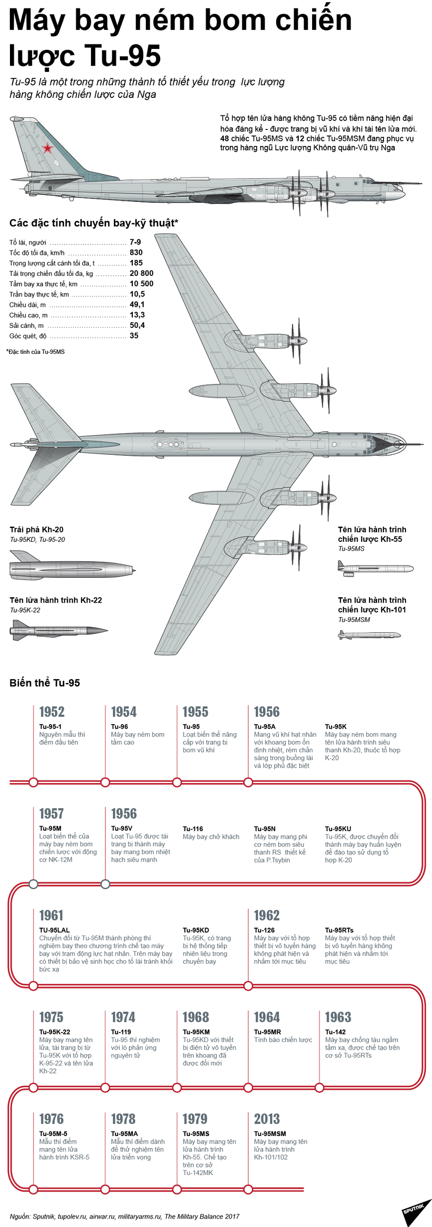 Khám phá 'bóng ma' Chiến tranh Lạnh Tu-95 - ảnh 1