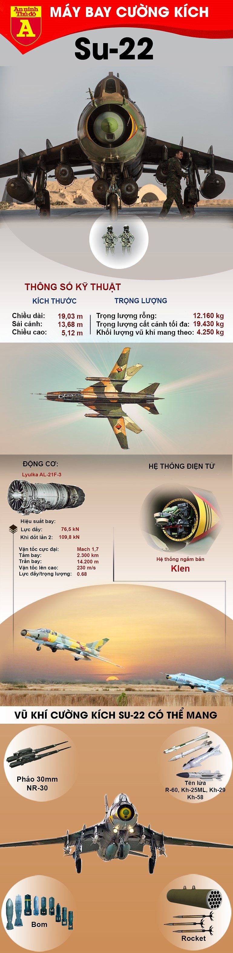 Sức mạnh đáng nể của cường kích Su-22 - ảnh 1
