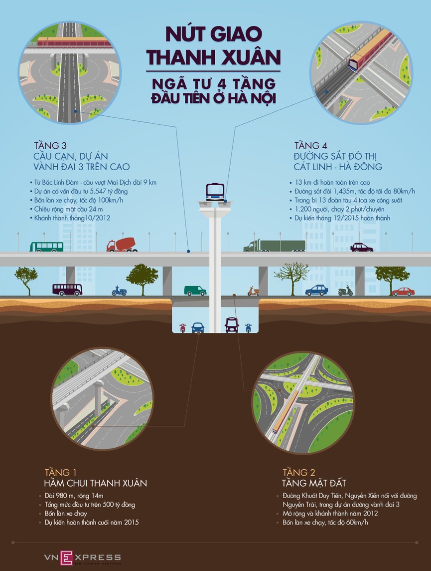Nút giao 4 tầng xe chạy đầu tiên ở thủ đô - ảnh 1