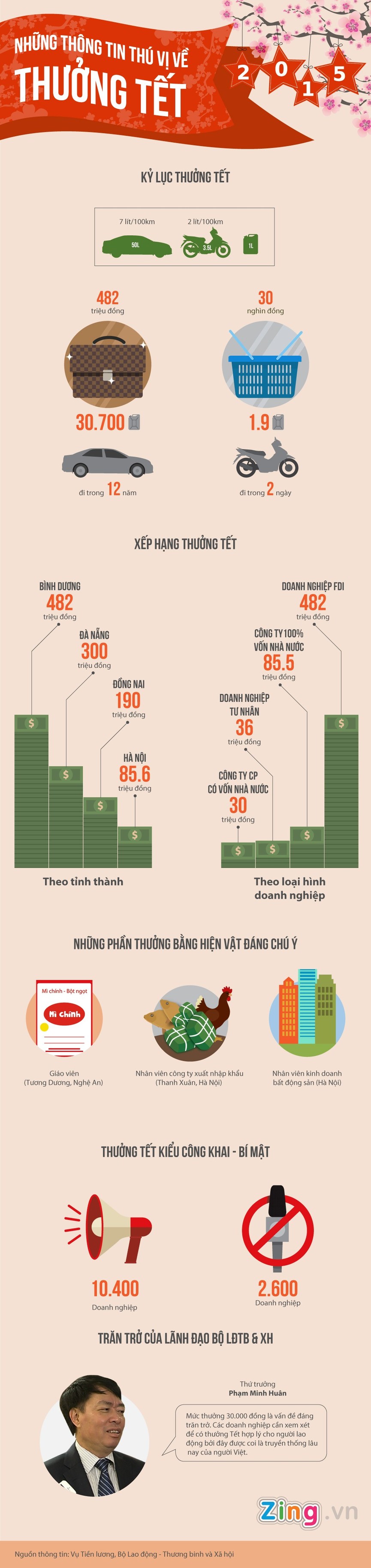 Thưởng Tết 2015: Chỗ nhận biệt thự, nơi xách con gà - ảnh 1