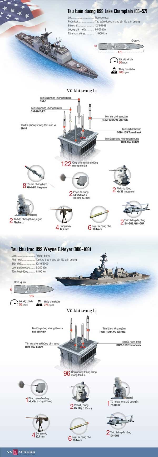 Khám phá bộ đôi chiến hạm hộ tống tàu sân bay Carl Vinson đến Việt Nam - ảnh 1