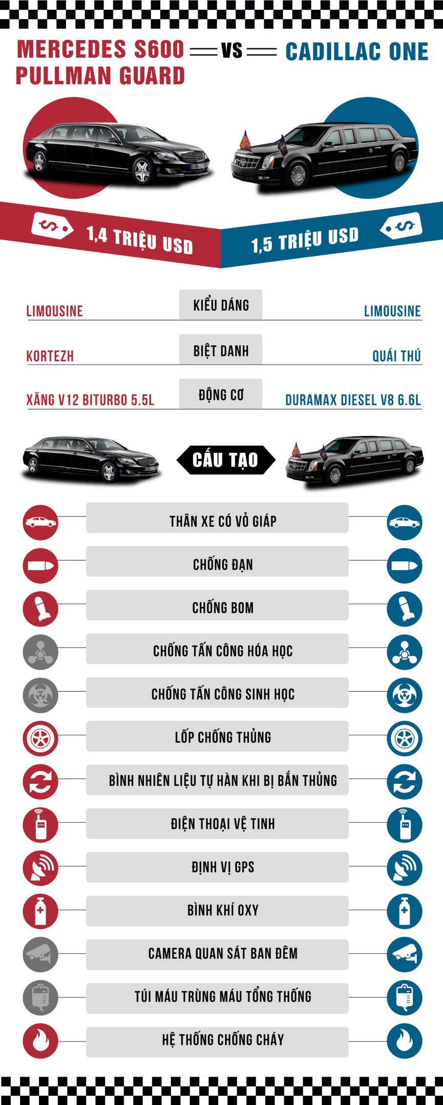 So sánh xe của tổng thống Mỹ và Nga - ảnh 1
