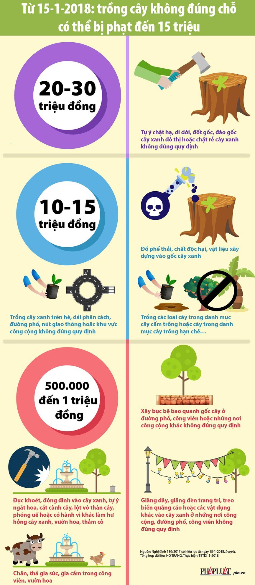 Trồng cây sai chỗ bị phạt thế nào - ảnh 1