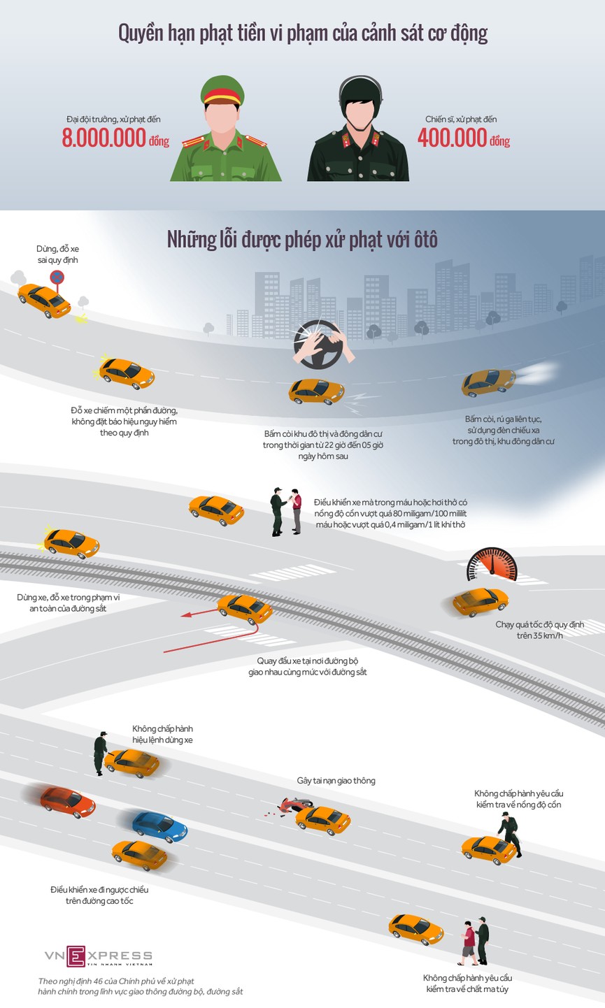 Cảnh sát cơ động được phạt lỗi gì với ôtô? - ảnh 1