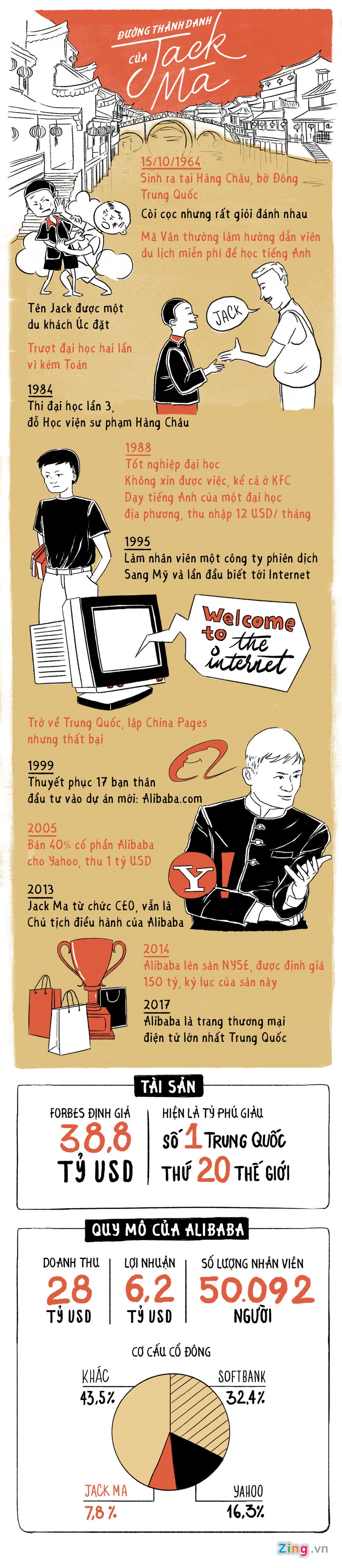 Jack Ma - ảnh 1