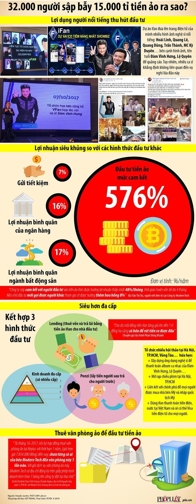 Lãi suất siêu khủng 580%, nhiều người mờ mắt - ảnh 1