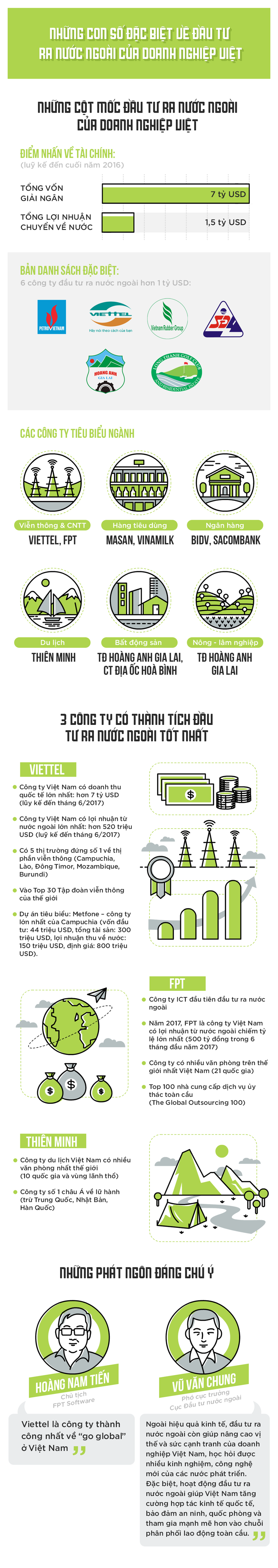 Những số liệu khó tin về đầu tư ra nước ngoài của doanh nghiệp Việt - ảnh 1