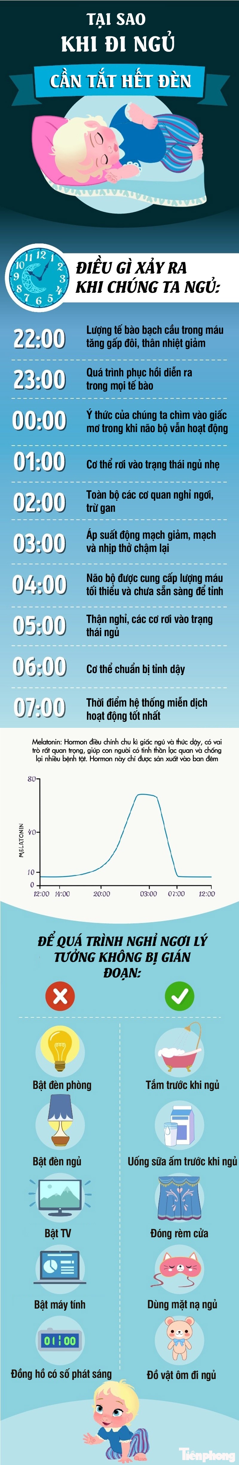 cơ thể,giấc ngủ,quan trọng,photo, inforgraphics, đồ họa - ảnh 1