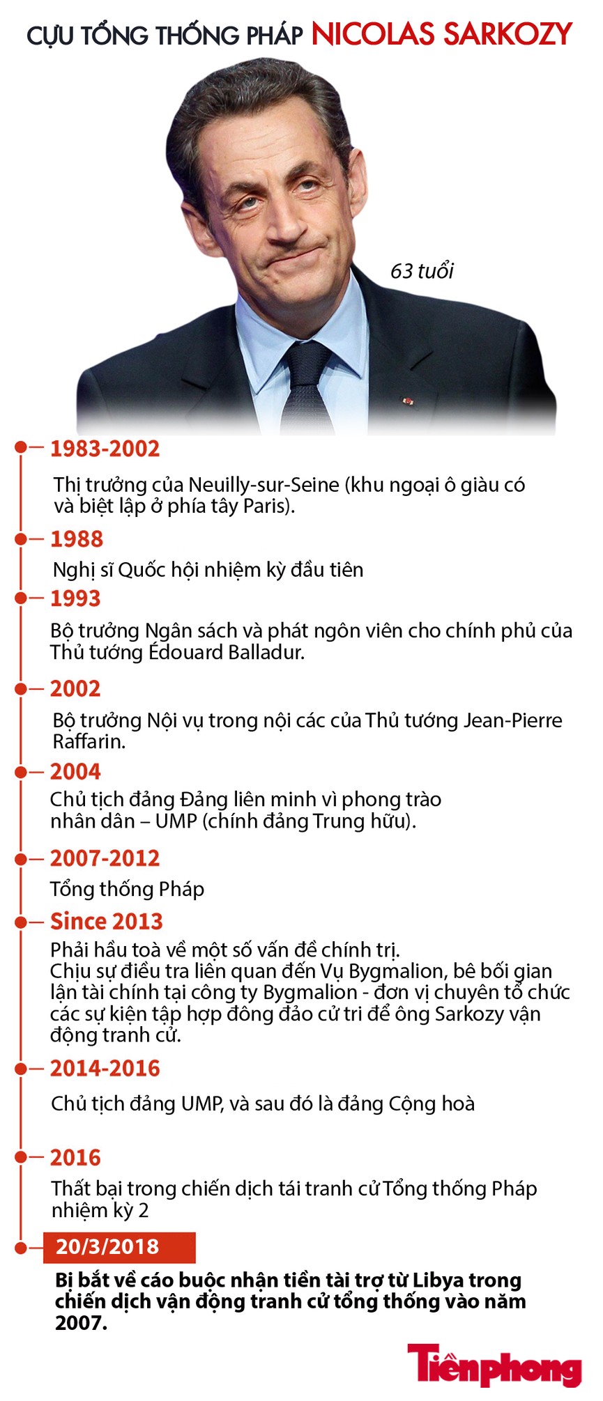 'Vết trượt dài' từ Tổng thống Pháp đến bị bắt của ông Sarkory - ảnh 1
