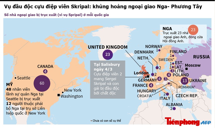 Vụ đầu độc cựu điệp viên Nga Skripal: khủng hoảng ngoại giao - ảnh 1