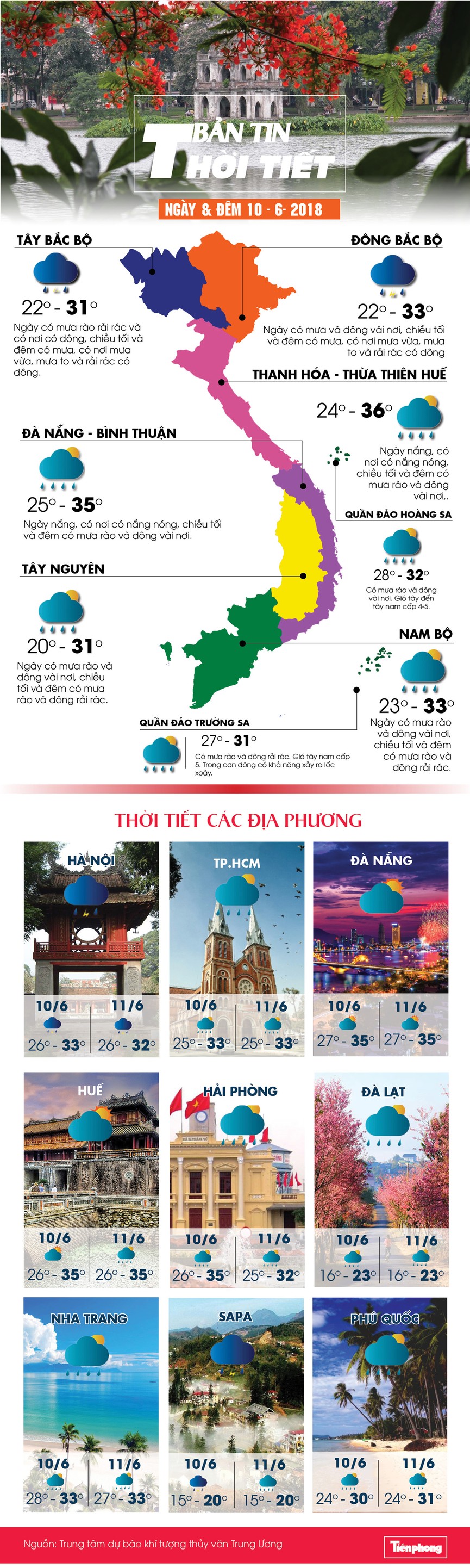Bắc Bộ mưa rào và dông nhiều nơi - ảnh 1
