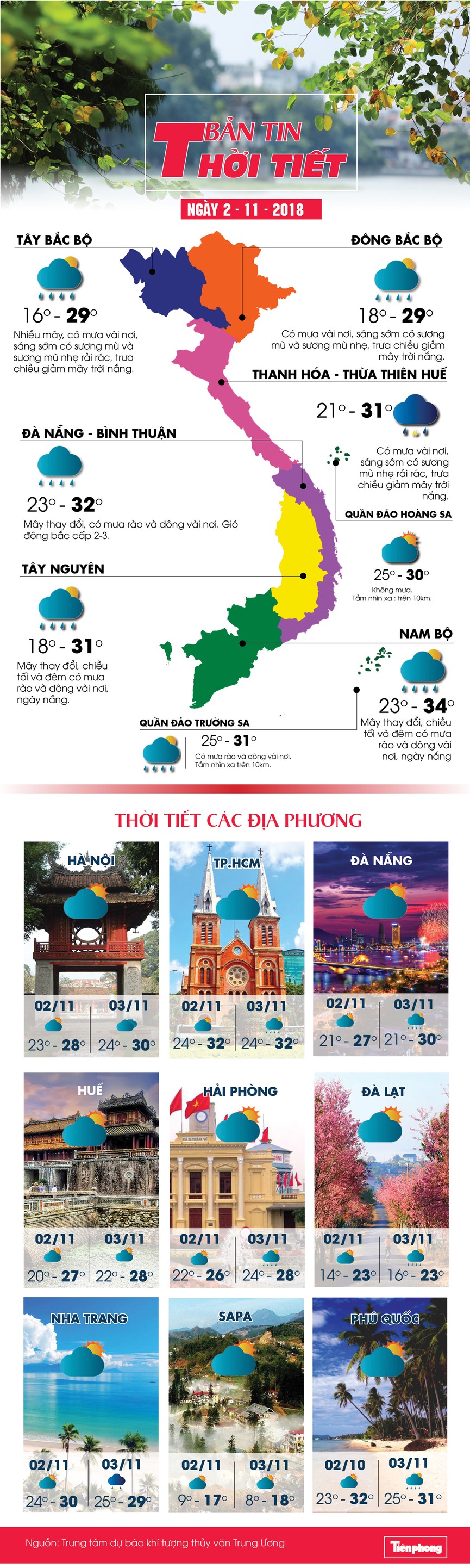Hà Nội có mưa vài nơi, trưa chiều giảm mây trời nắng - ảnh 1