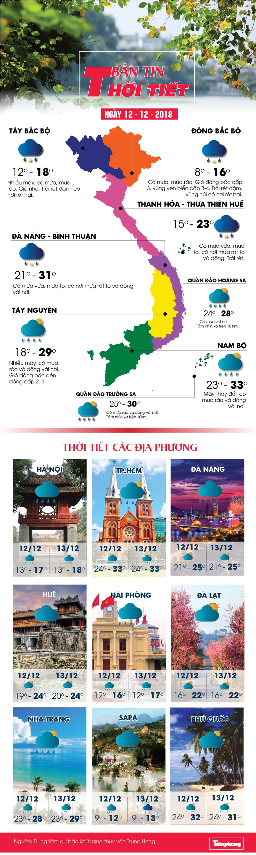 Hà Nội mưa rào, rét đậm 12 độ C - ảnh 1