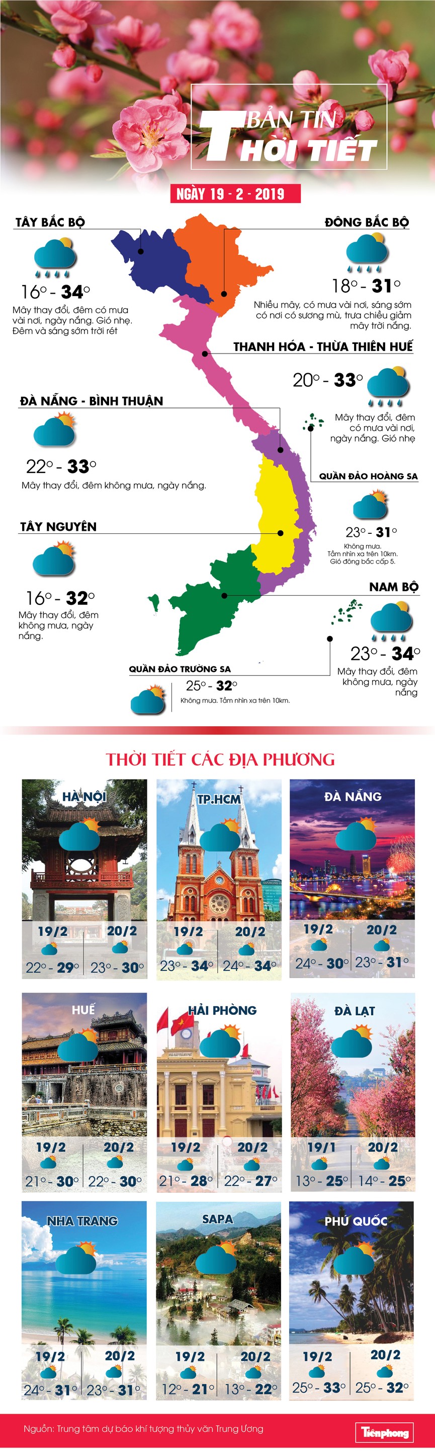 Hà nội tăng nhiệt vào trưa, chiều từ 28-31 độ C - ảnh 1