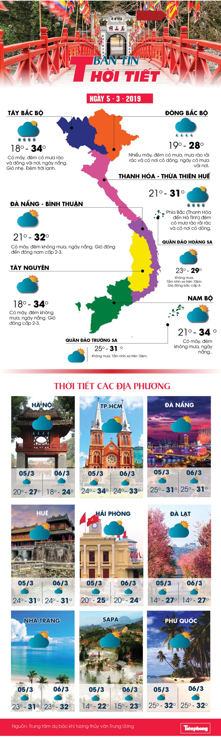 Bắc Bộ giảm mưa, trưa chiều hửng nắng - ảnh 1